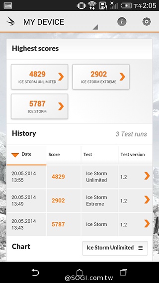 5.5吋平價4G智慧機 HTC Desire 816靚色出擊