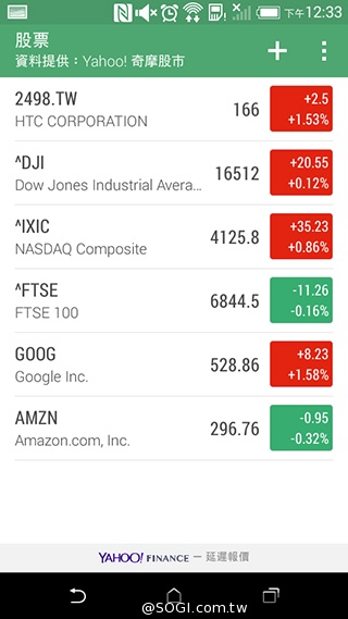 4G全頻段支援 HTC Desire 610延續旗艦享受