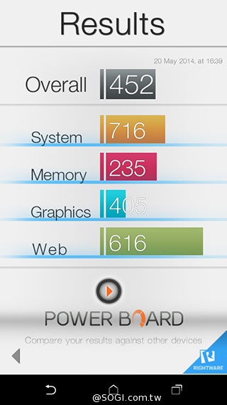 4G全頻段支援 HTC Desire 610延續旗艦享受