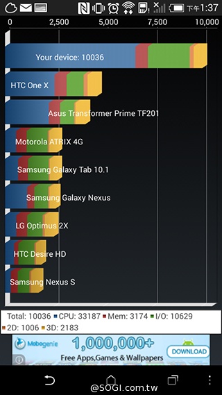 4G全頻段支援 HTC Desire 610延續旗艦享受