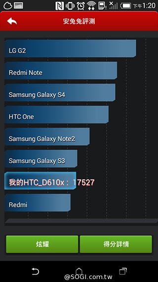 4G全頻段支援 HTC Desire 610延續旗艦享受