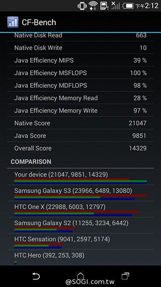4G全頻段支援 HTC Desire 610延續旗艦享受