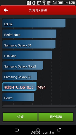 4G全頻段支援 HTC Desire 610延續旗艦享受