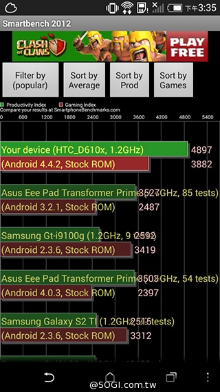 4G全頻段支援 HTC Desire 610延續旗艦享受