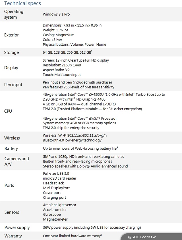 微軟發表Surface Pro 3平板 台灣預計8月底推出 微軟發表Surface Pro 3平板 台灣預計8月底推出