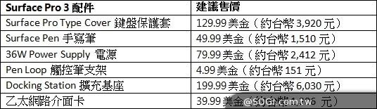 微軟發表Surface Pro 3平板 台灣預計8月底推出 微軟發表Surface Pro 3平板 台灣預計8月底推出