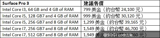 微軟發表Surface Pro 3平板 台灣預計8月底推出 微軟發表Surface Pro 3平板 台灣預計8月底推出