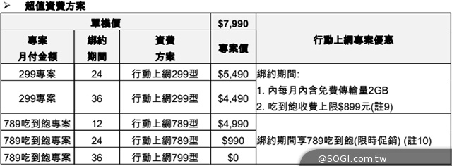 台哥大推4G全頻段Amazing手機及平板 鎖定紅米Note再推A8手機