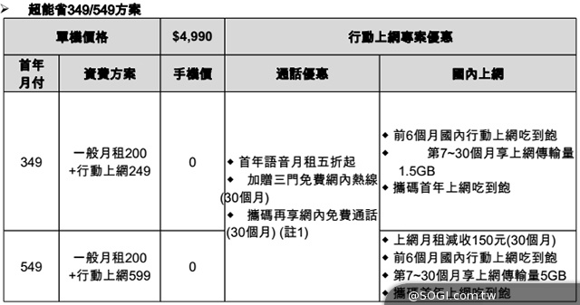 台哥大推4G全頻段Amazing手機及平板 鎖定紅米Note再推A8手機