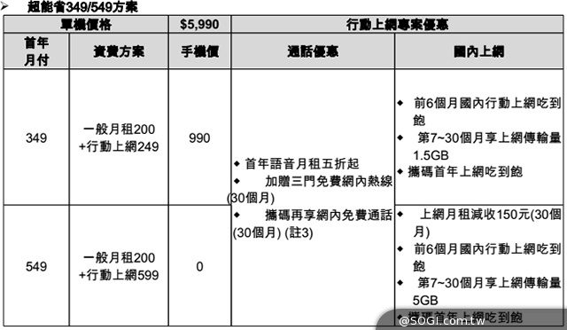 台哥大推4G全頻段Amazing手機及平板 鎖定紅米Note再推A8手機