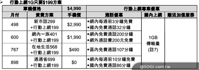 台哥大推4G全頻段Amazing手機及平板 鎖定紅米Note再推A8手機