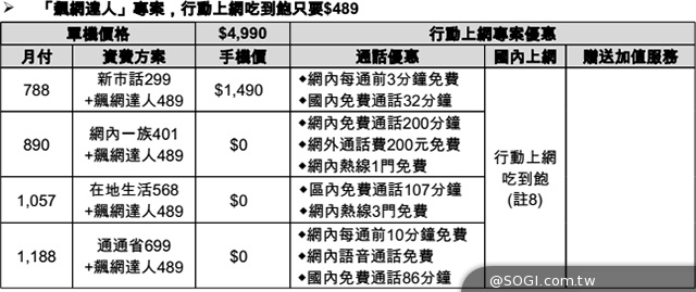 台哥大推4G全頻段Amazing手機及平板 鎖定紅米Note再推A8手機