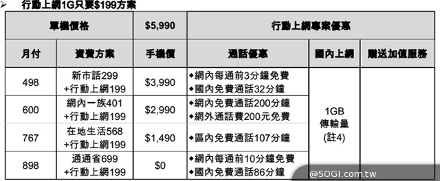 台哥大推4G全頻段Amazing手機及平板 鎖定紅米Note再推A8手機