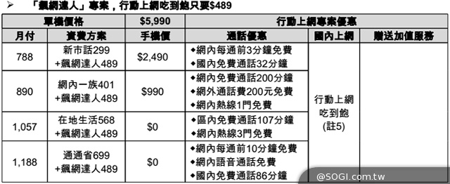 台哥大推4G全頻段Amazing手機及平板 鎖定紅米Note再推A8手機