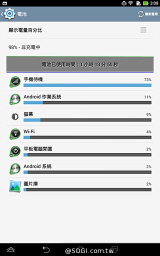 一機抵三機！華碩Fonepad 7 ME175CG雙卡手機平板