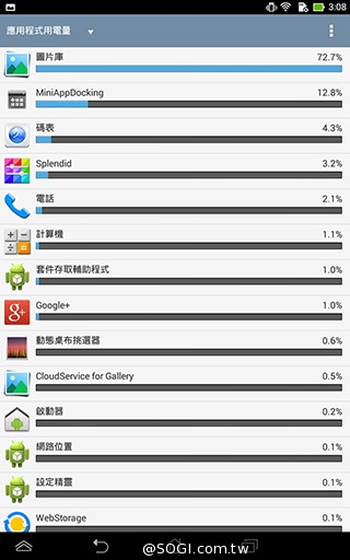 一機抵三機！華碩Fonepad 7 ME175CG雙卡手機平板