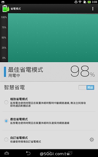一機抵三機！華碩Fonepad 7 ME175CG雙卡手機平板