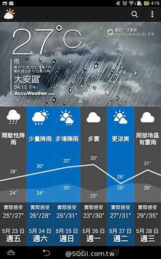 一機抵三機！華碩Fonepad 7 ME175CG雙卡手機平板