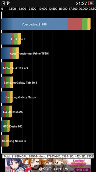 5.5吋OPPO Find 7a輕裝4G旗艦 充電超迅速