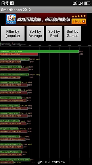 5.5吋OPPO Find 7a輕裝4G旗艦 充電超迅速