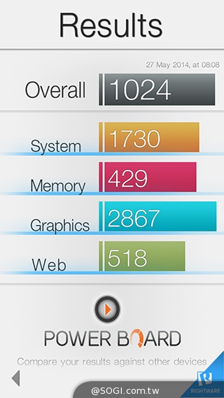 5.5吋OPPO Find 7a輕裝4G旗艦 充電超迅速