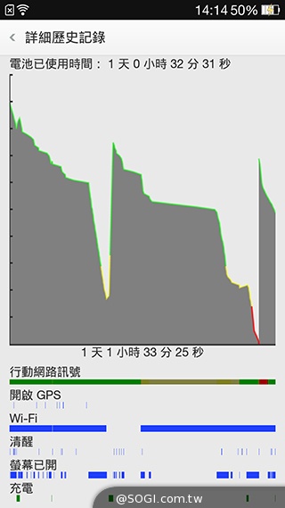 5.5吋OPPO Find 7a輕裝4G旗艦 充電超迅速
