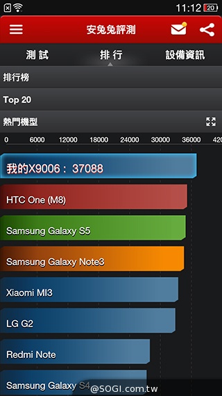 5.5吋OPPO Find 7a輕裝4G旗艦 充電超迅速