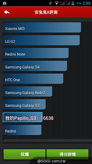 4千有找！超值4核雙卡機 INHON G3小星機實測
