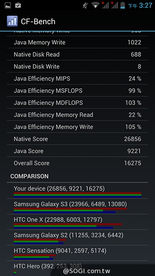 4千有找！超值4核雙卡機 INHON G3小星機實測