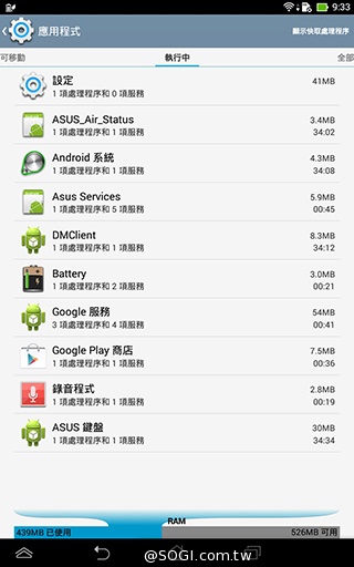 一機抵三機！華碩Fonepad 7 ME175CG雙卡手機平板