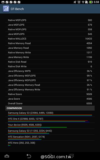 一機抵三機！華碩Fonepad 7 ME175CG雙卡手機平板