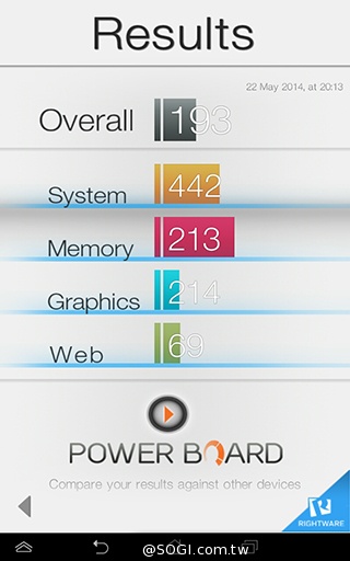 一機抵三機！華碩Fonepad 7 ME175CG雙卡手機平板