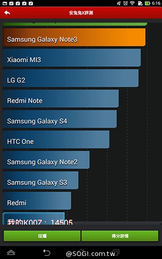一機抵三機！華碩Fonepad 7 ME175CG雙卡手機平板