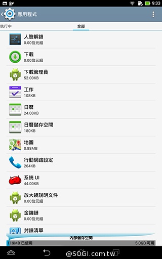 一機抵三機！華碩Fonepad 7 ME175CG雙卡手機平板