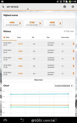 一機抵三機！華碩Fonepad 7 ME175CG雙卡手機平板