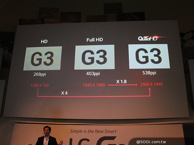 LG G3旗艦美型手機 5.5吋2K螢幕外觀、效能初體驗