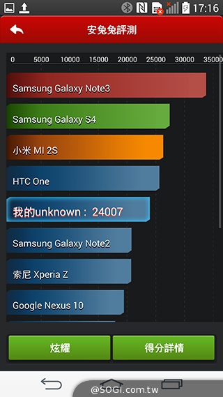 LG G3旗艦美型手機 5.5吋2K螢幕外觀、效能初體驗