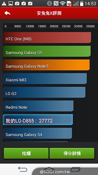 LG G3旗艦美型手機 5.5吋2K螢幕外觀、效能初體驗
