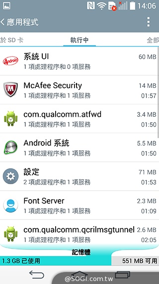 LG G3旗艦美型手機 5.5吋2K螢幕外觀、效能初體驗