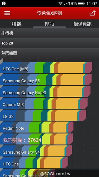 美圖手機Meitu 2雙13MP美顏相機 自拍、錄影皆動人