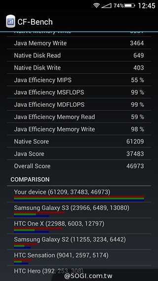 美圖手機Meitu 2雙13MP美顏相機 自拍、錄影皆動人