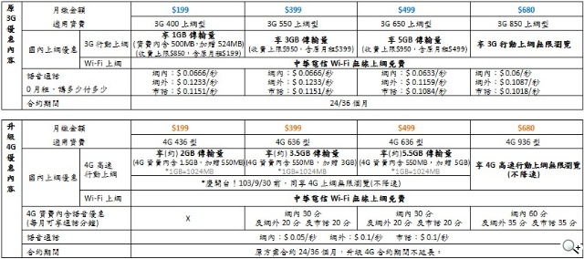 中華電信4G LTE正式開台！資費方案總整理
