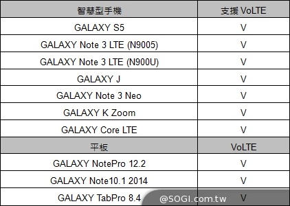 三星4G LTE升級開跑 黑爵金全頻Note3六月上市