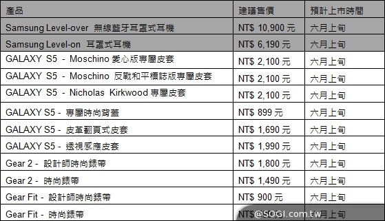 三星4G LTE升級開跑 黑爵金全頻Note3六月上市