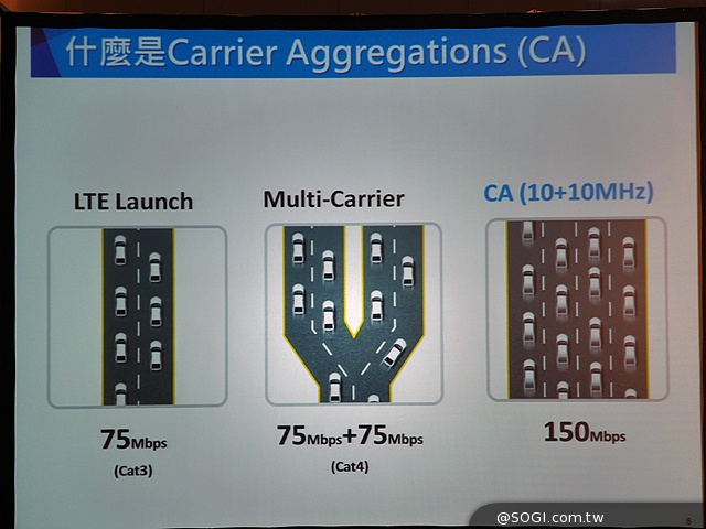 三星4G LTE升級開跑 黑爵金全頻Note3六月上市