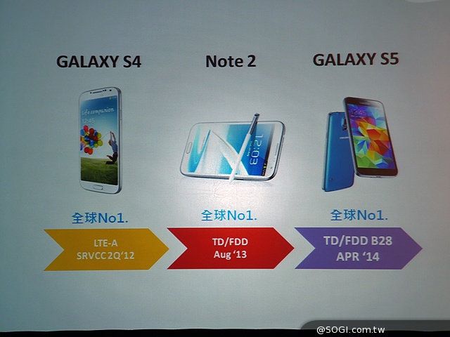 三星4G LTE升級開跑 黑爵金全頻Note3六月上市