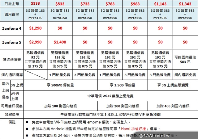 ASUS ZenFone 4定價3290 另推限量版ZF5