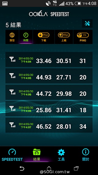 中華4G LTE網速實測＆試用門號申請教學【持續更新】