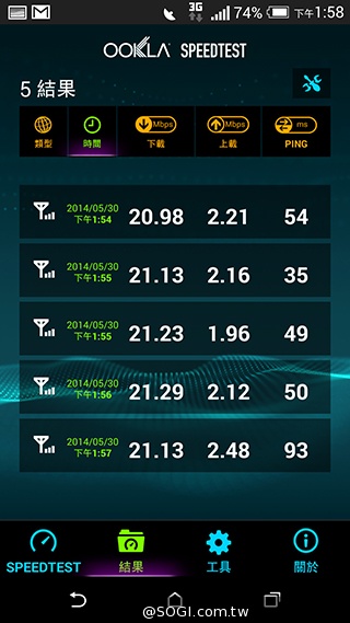 中華4G LTE網速實測＆試用門號申請教學【持續更新】