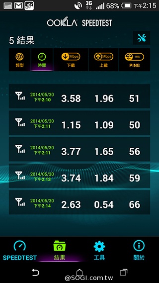 中華4G LTE網速實測＆試用門號申請教學【持續更新】